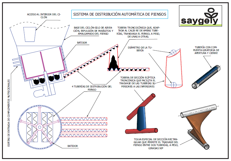 Productos - SAYGELY DISTRIBUCIÓN DE PIENSO